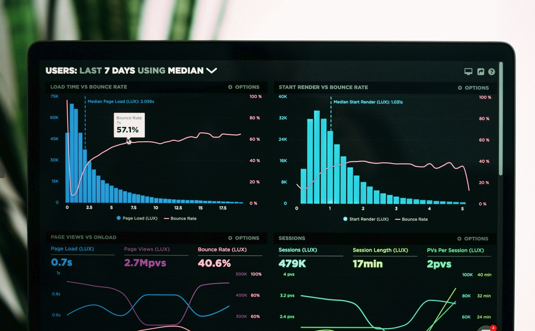 서버 모니터링, 사용률 분석